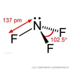 NF3