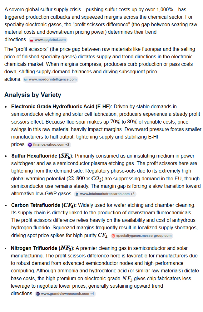 After the global sulfur price soared, Analysis by variety(electronic grade hydrofluoric acid, sulfur hexafluoride, carbon tetrafluoride, nitrogen trifluoride): The profit scissors difference determines the trend direction
