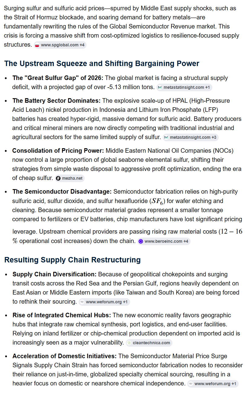 The sharp increase in global sulfur prices is causing a domino effect, profoundly reshaping the global supply chain structure and bargaining power of semiconductor materials.