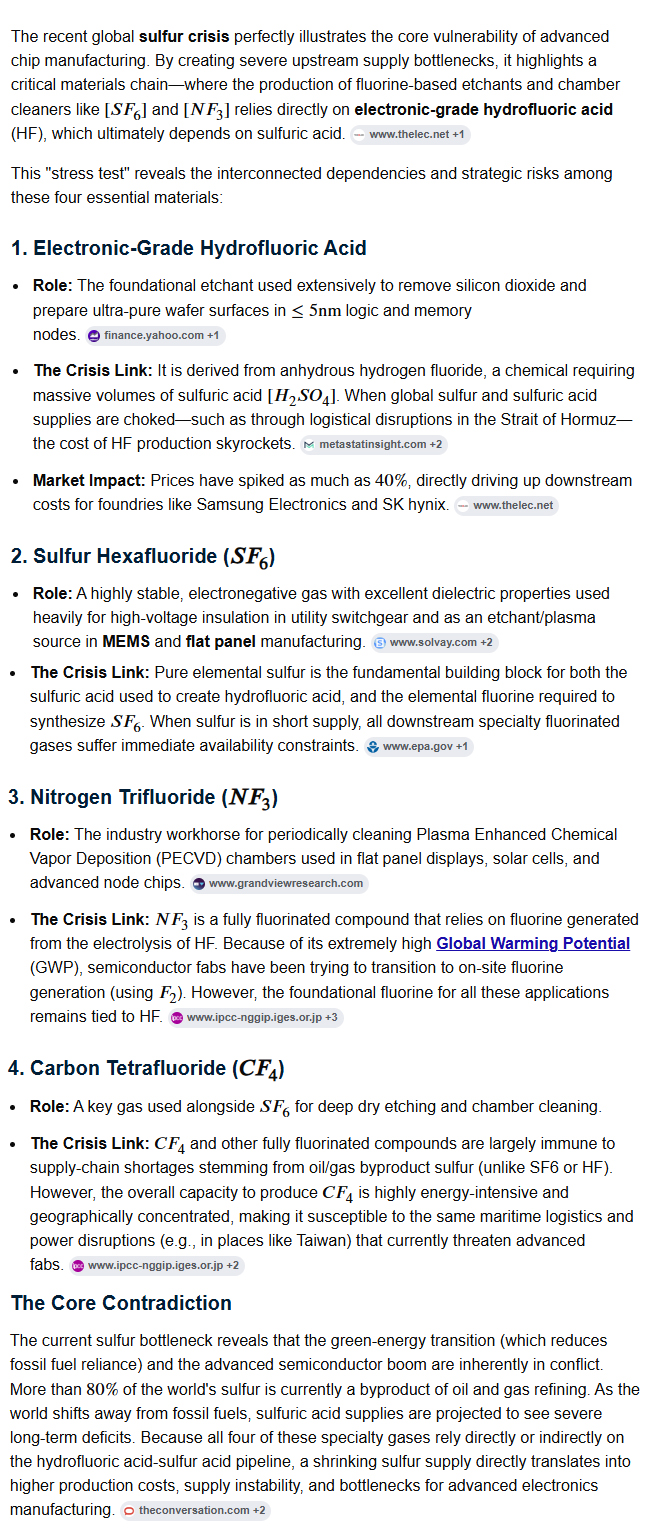This sulfur crisis is like a stress test, clearly revealing the core contradictions among the four materials (electronic-grade hydrofluoric acid, sulfur hexafluoride, carbon tetrafluoride, and nitrogen trifluoride)